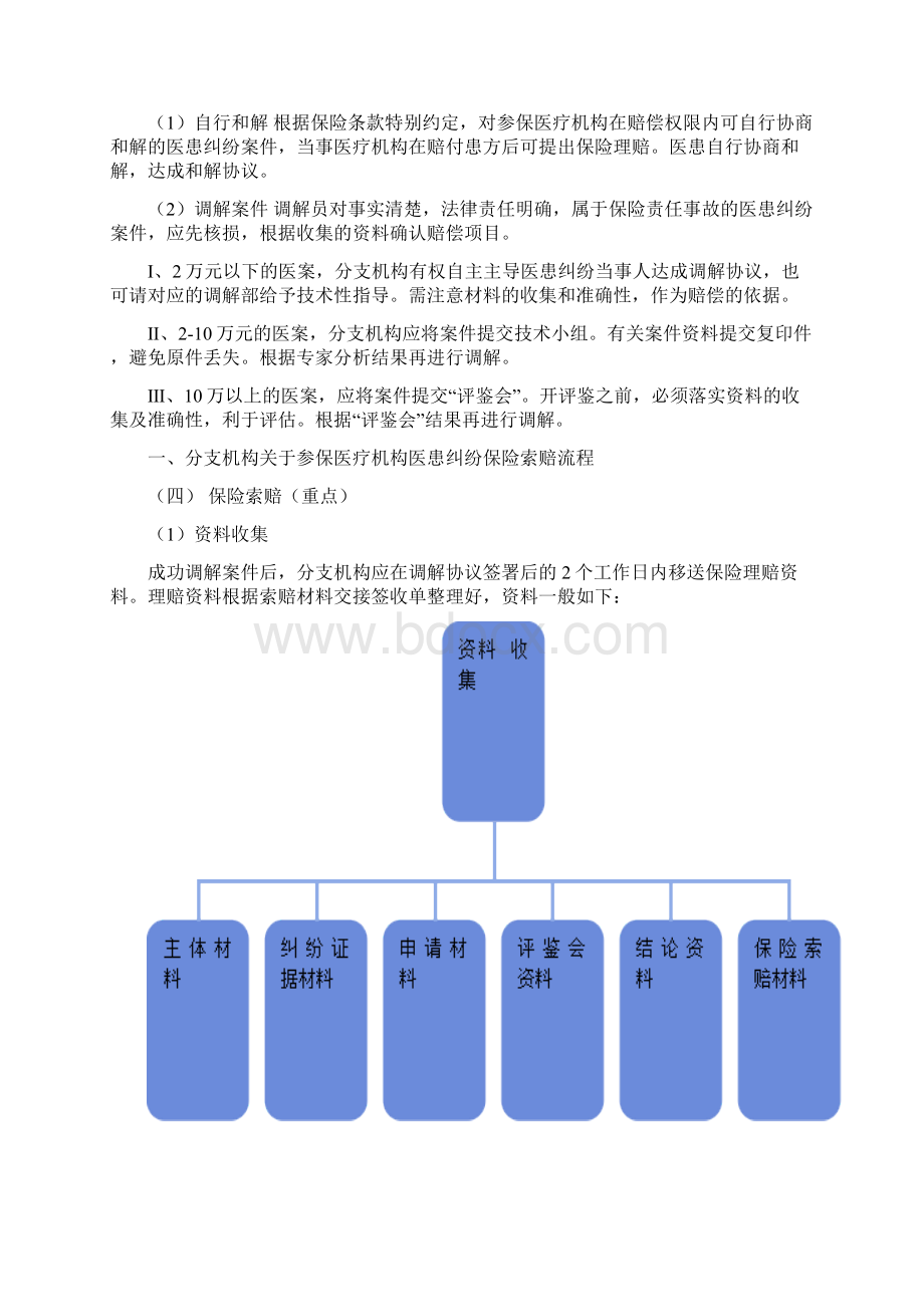 理赔流程与注意事项.docx_第3页