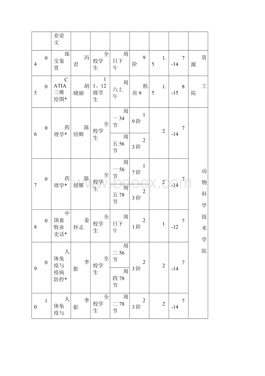 学年第一学期素质拓展课选课手册.docx_第3页