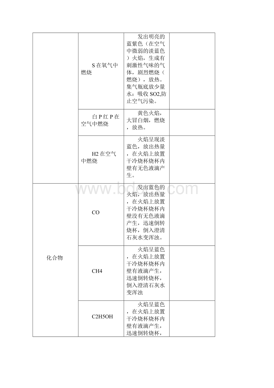 身边的化学物质知识点总结资料Word文档下载推荐.docx_第3页