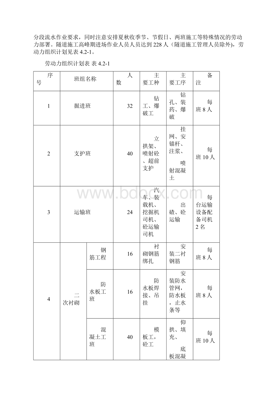 翠微峰二号隧道辅助措施施工方案.docx_第2页