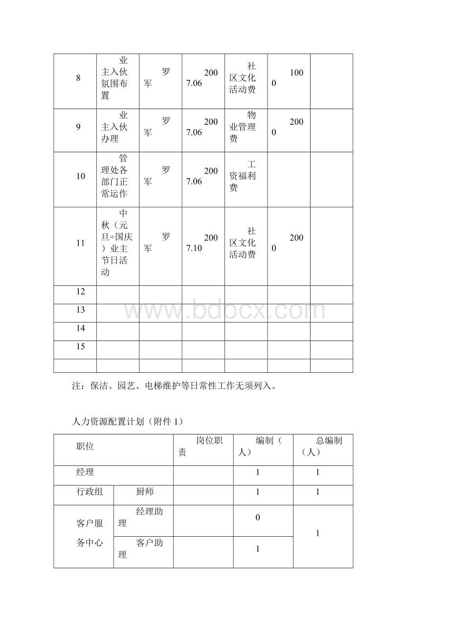 物业管理预算范本.docx_第3页