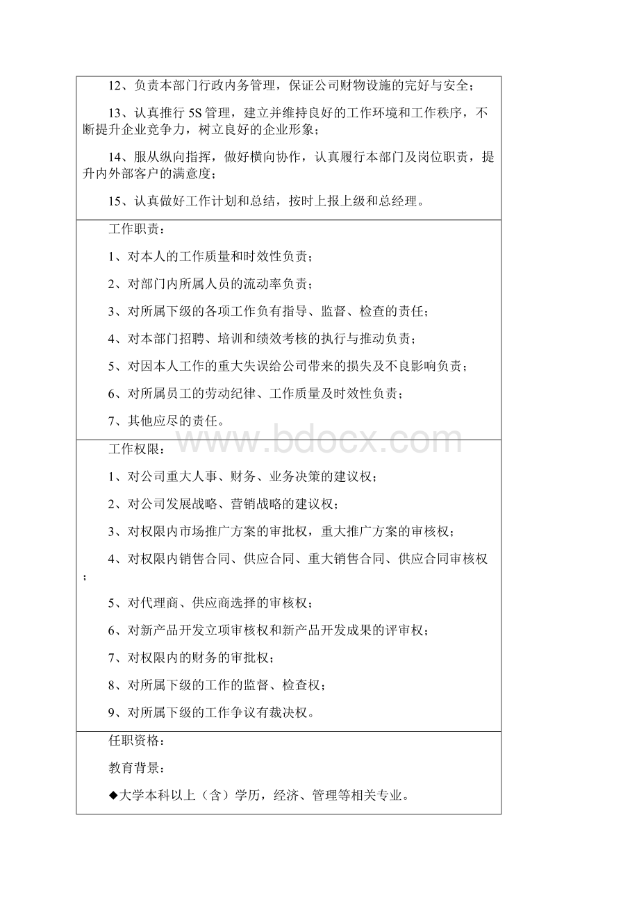 早教事业部职位说明书V10.docx_第2页