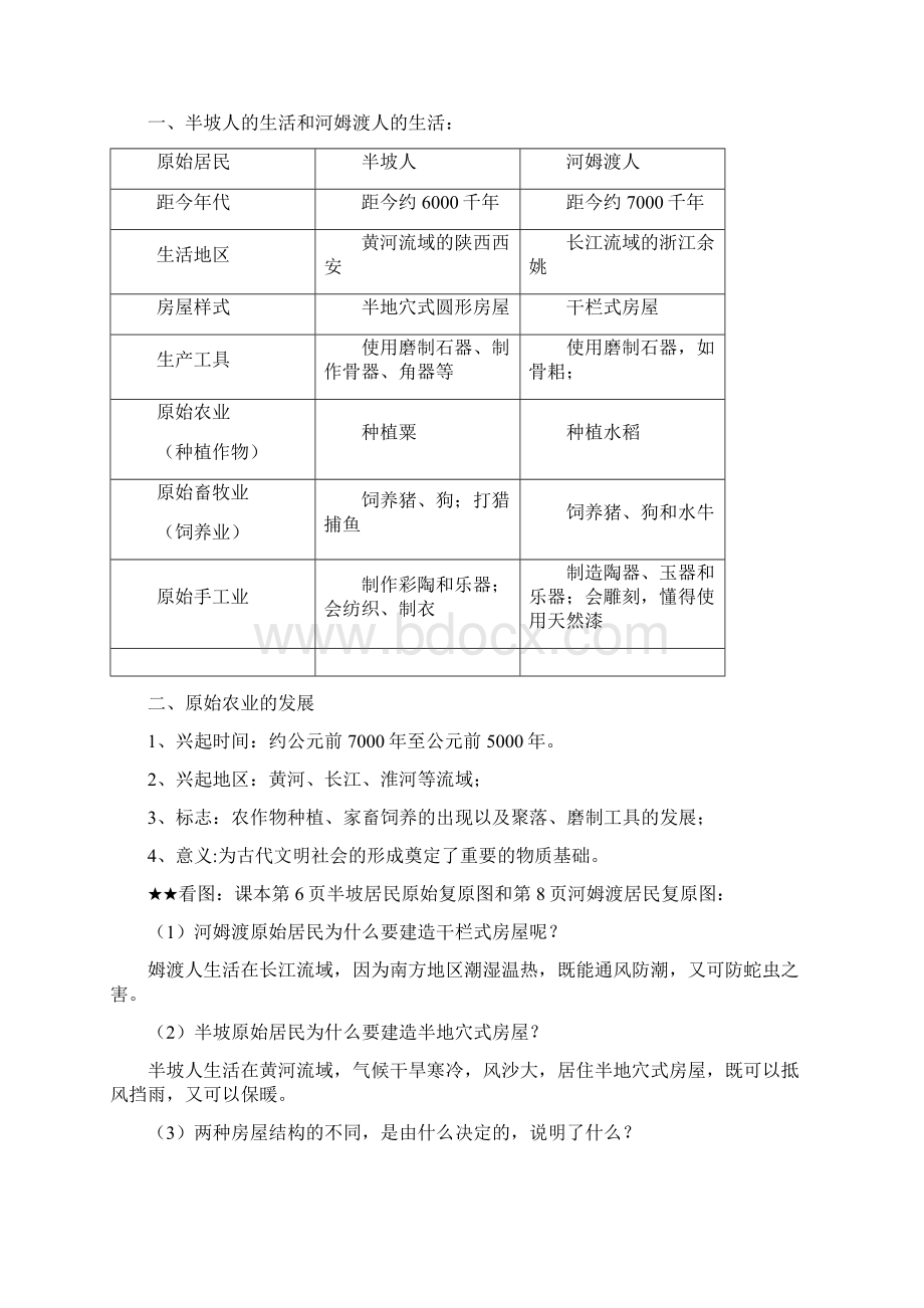 七年级上历史知识点总结Word格式文档下载.docx_第2页