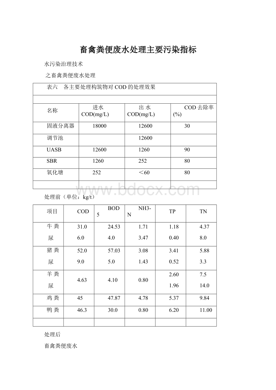 畜禽粪便废水处理主要污染指标Word文件下载.docx