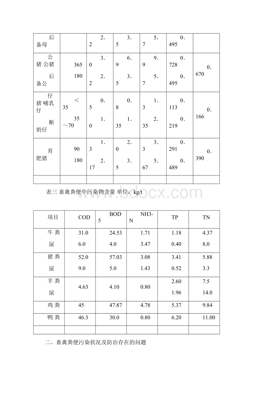 畜禽粪便废水处理主要污染指标Word文件下载.docx_第3页