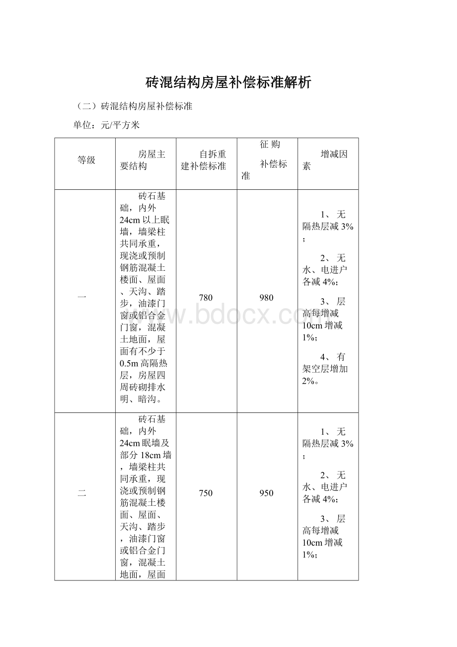 砖混结构房屋补偿标准解析Word格式.docx_第1页