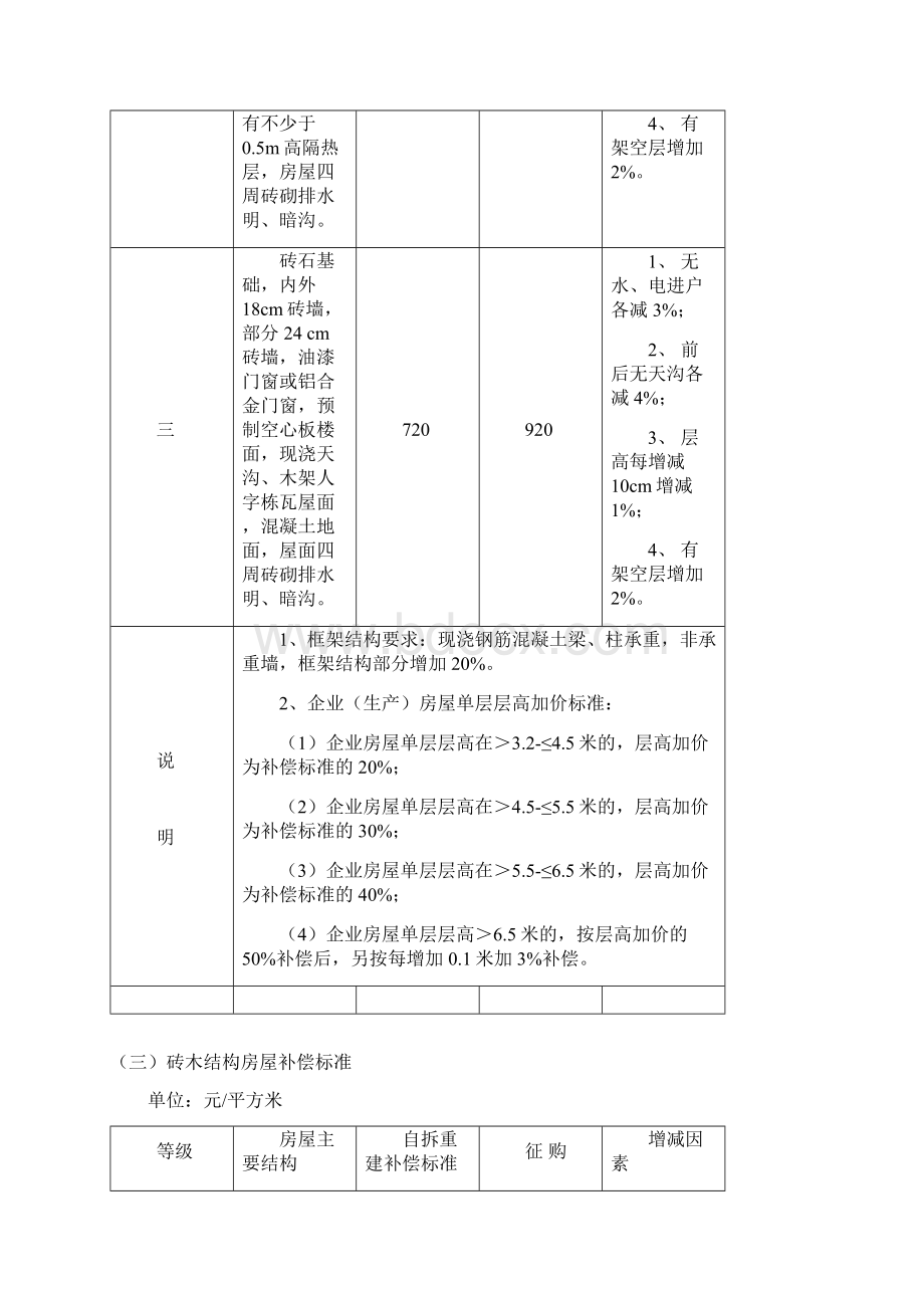 砖混结构房屋补偿标准解析Word格式.docx_第2页