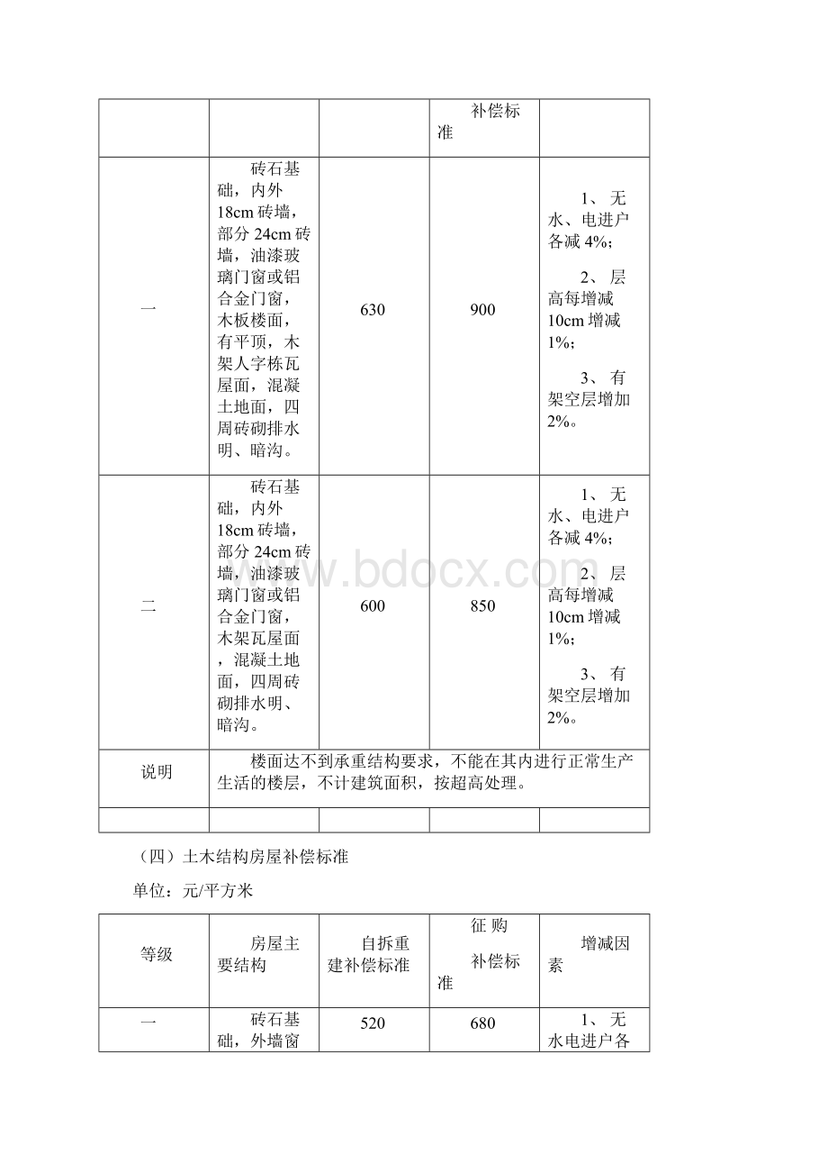 砖混结构房屋补偿标准解析Word格式.docx_第3页