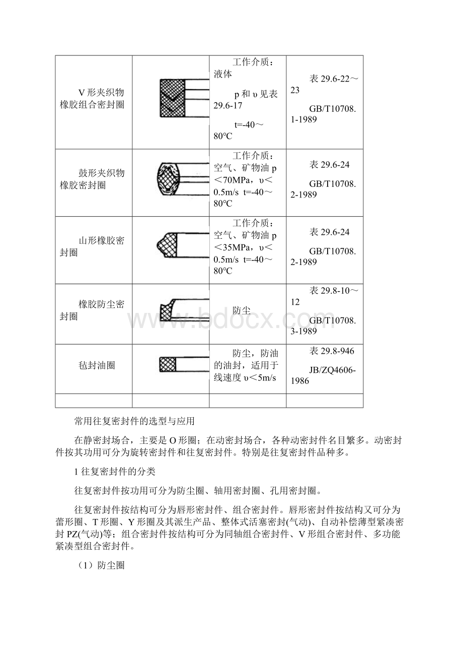 橡胶密封件的类型及使用条件.docx_第2页