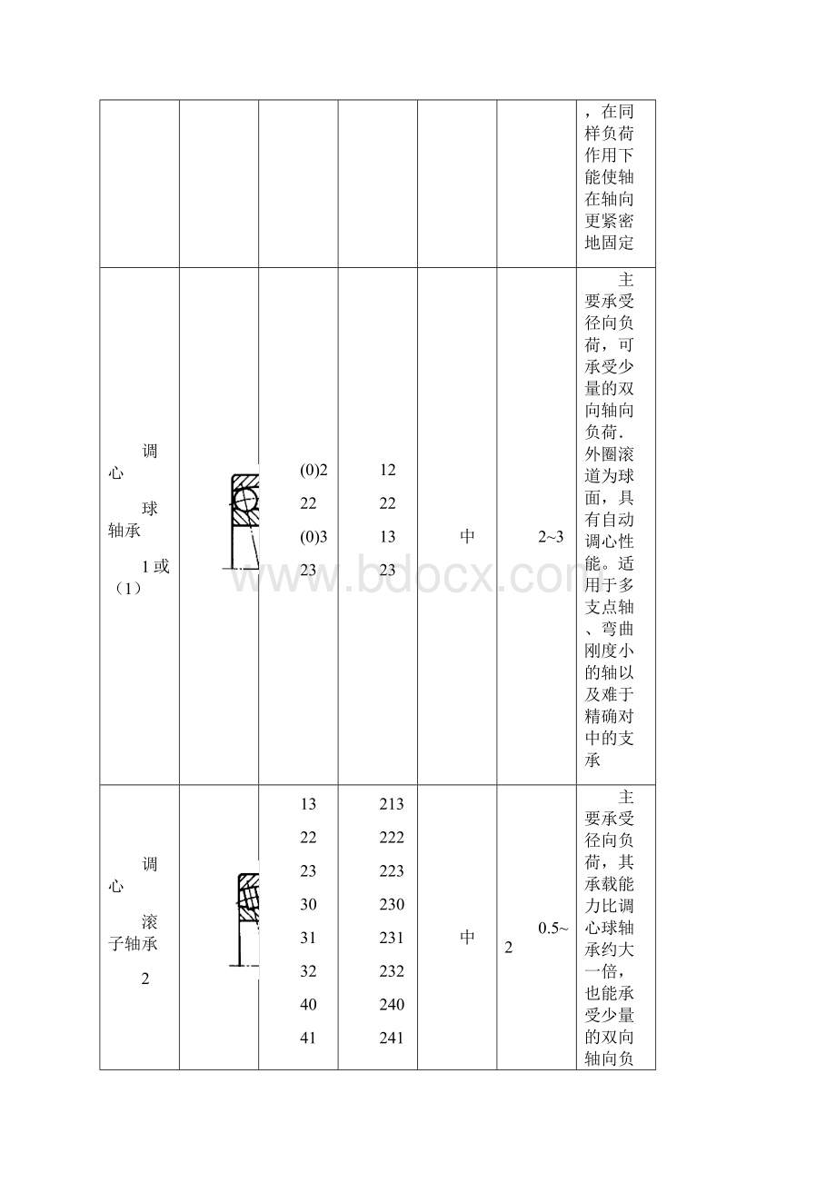 18chap滚动轴承Word文档格式.docx_第3页