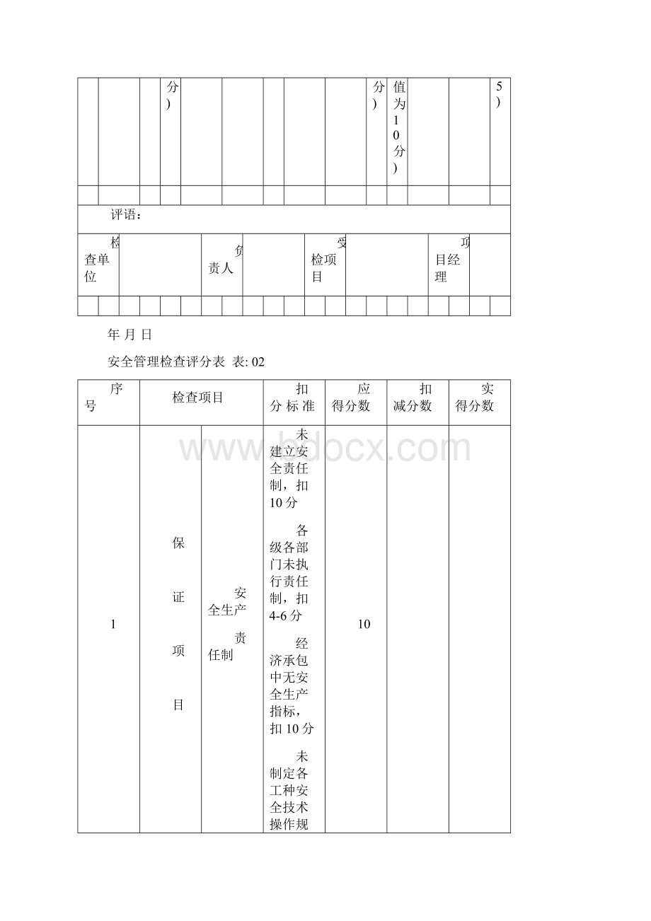 月周日检查制度Word文件下载.docx_第3页