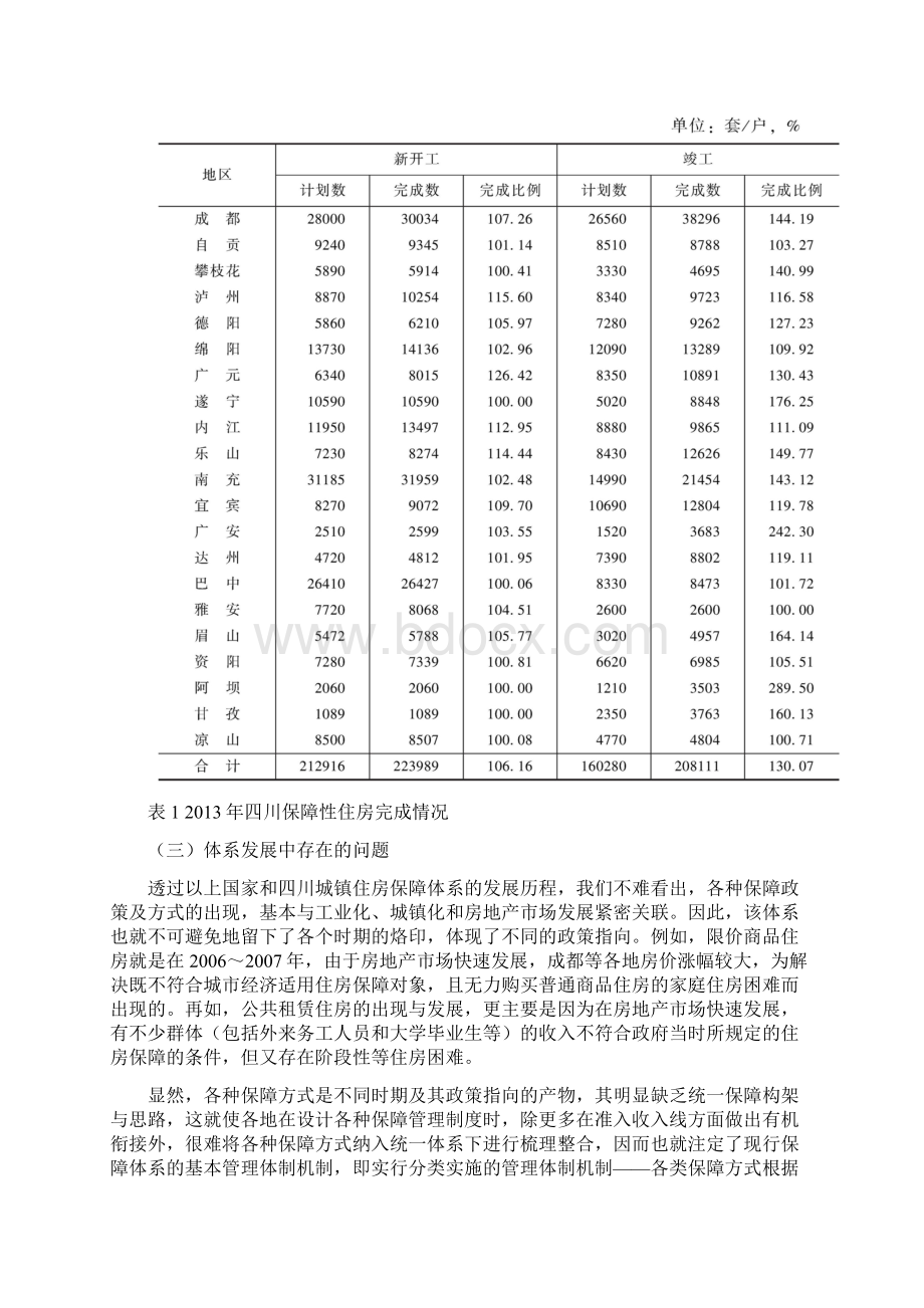 四川城镇住房保障体系发展研究.docx_第3页