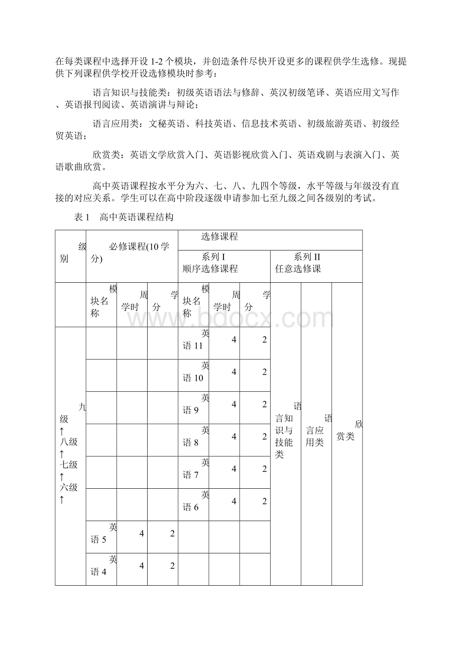 普通高中英语课程标准实验Word文档下载推荐.docx_第3页