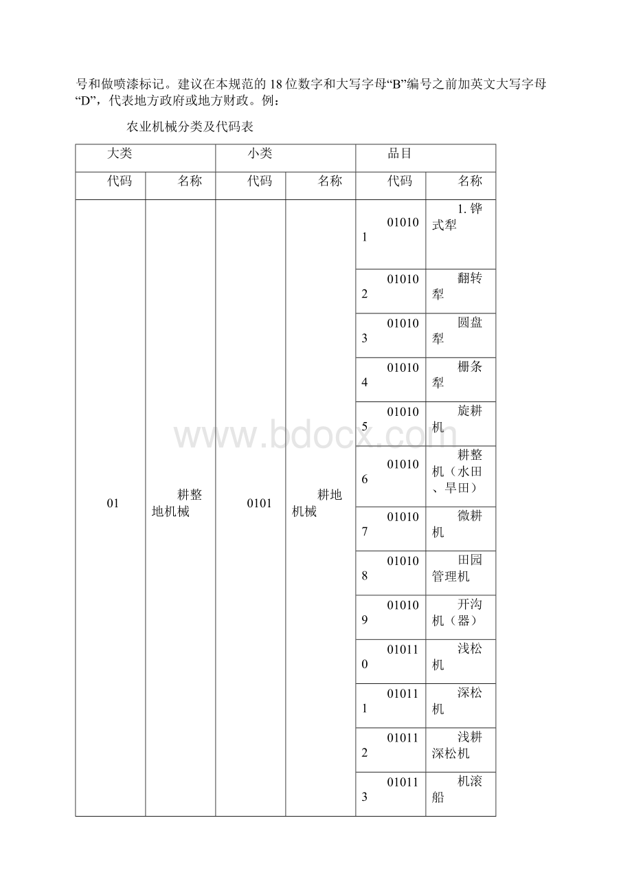 国家补贴机具编号规则.docx_第3页