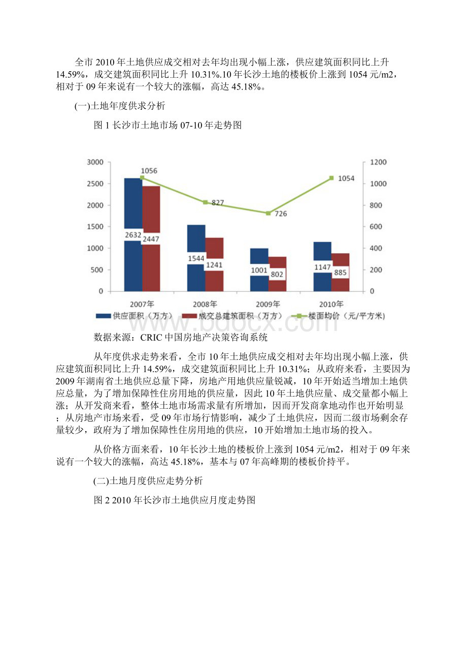 长沙房地产市场年度报告Word格式.docx_第3页