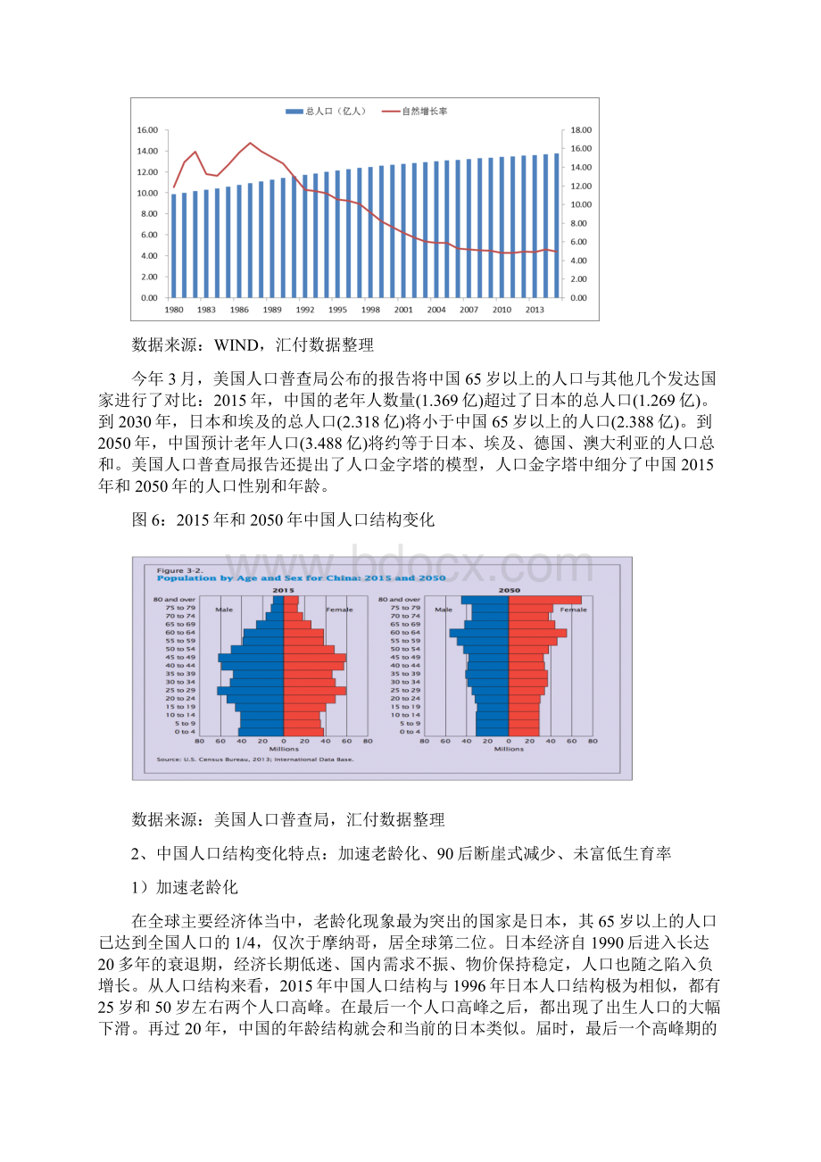 宏观专题报告人口红利人口流动与区域选择Word文档下载推荐.docx_第3页