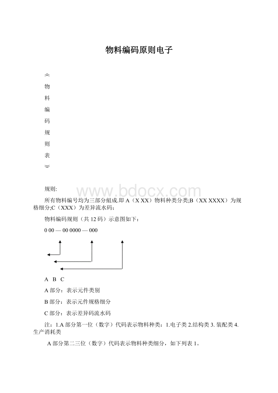 物料编码原则电子Word下载.docx_第1页