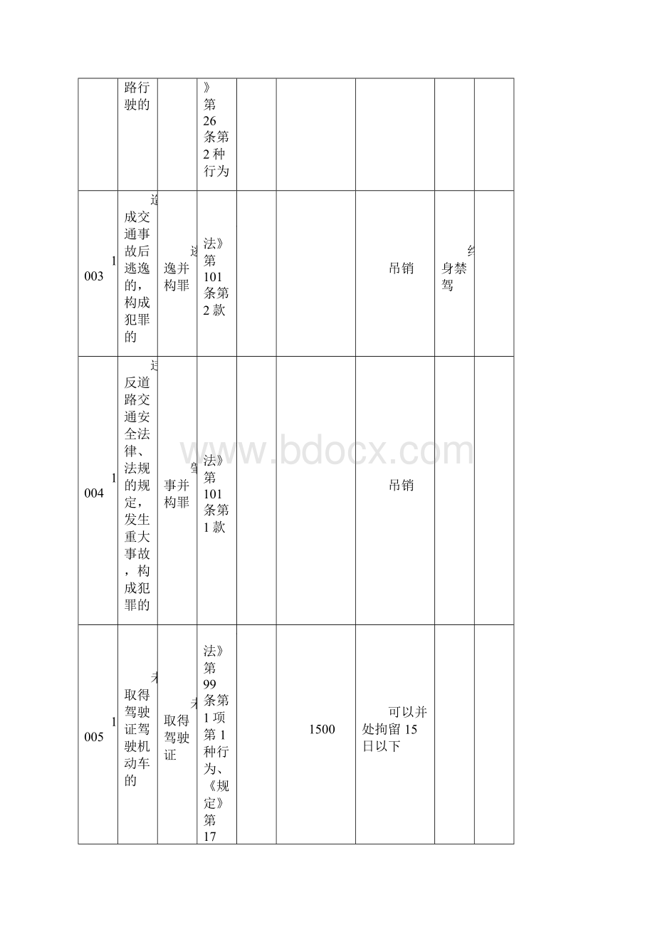 海南省道路交通安全.docx_第2页