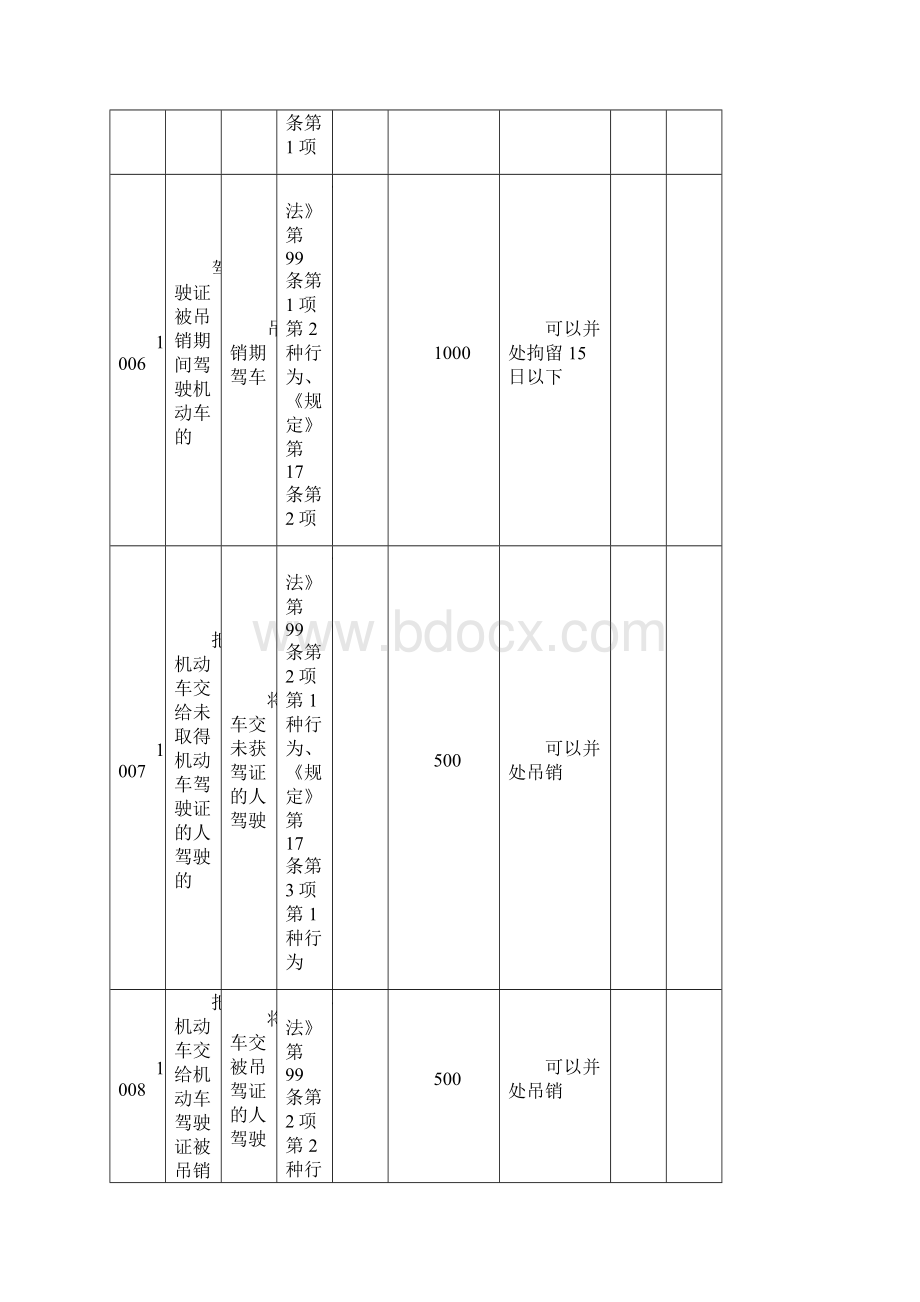 海南省道路交通安全.docx_第3页