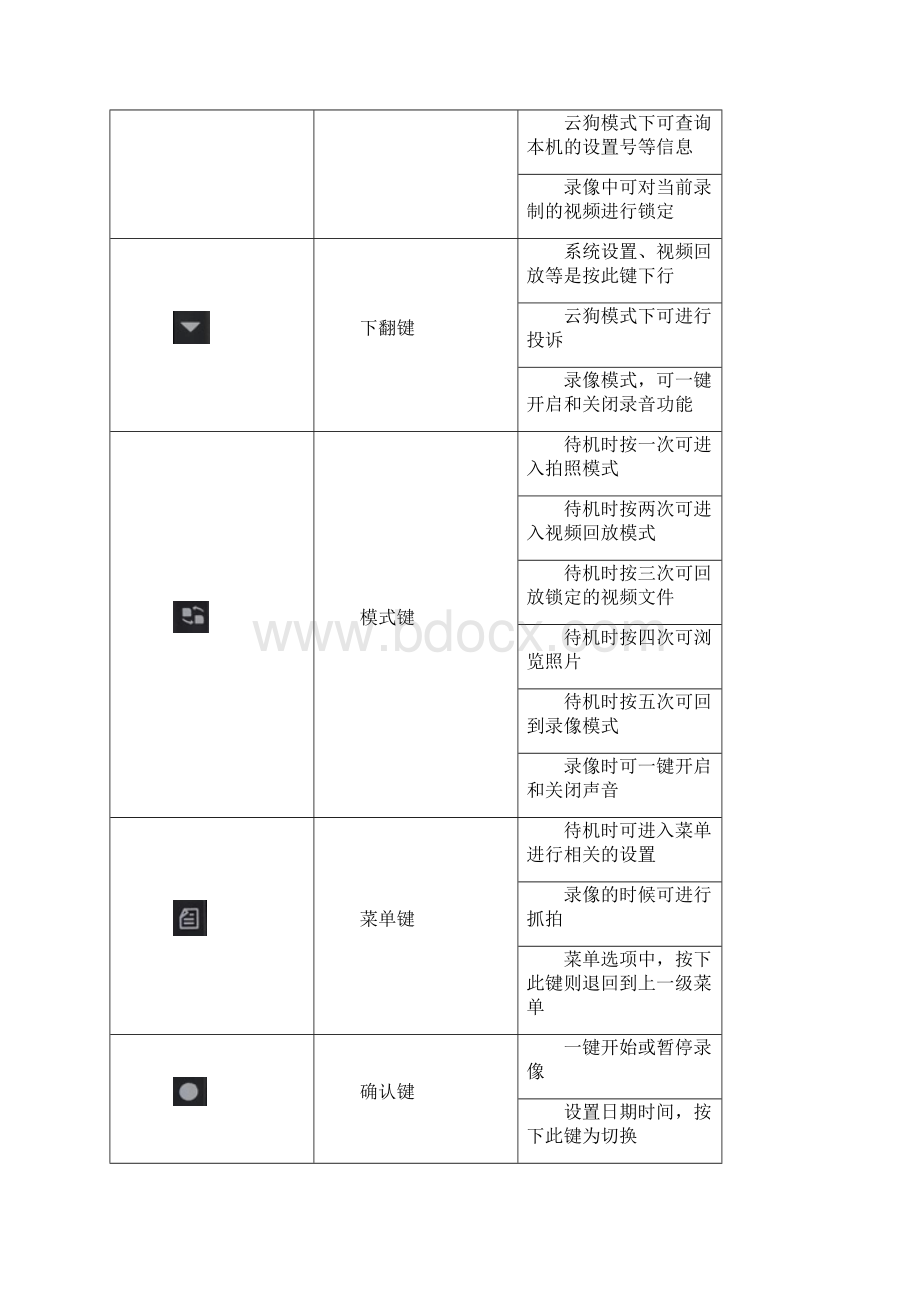 先科A8S行车记录仪电子狗功能说明.docx_第3页