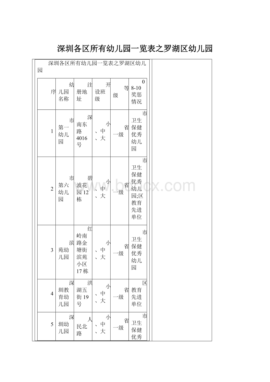 深圳各区所有幼儿园一览表之罗湖区幼儿园.docx