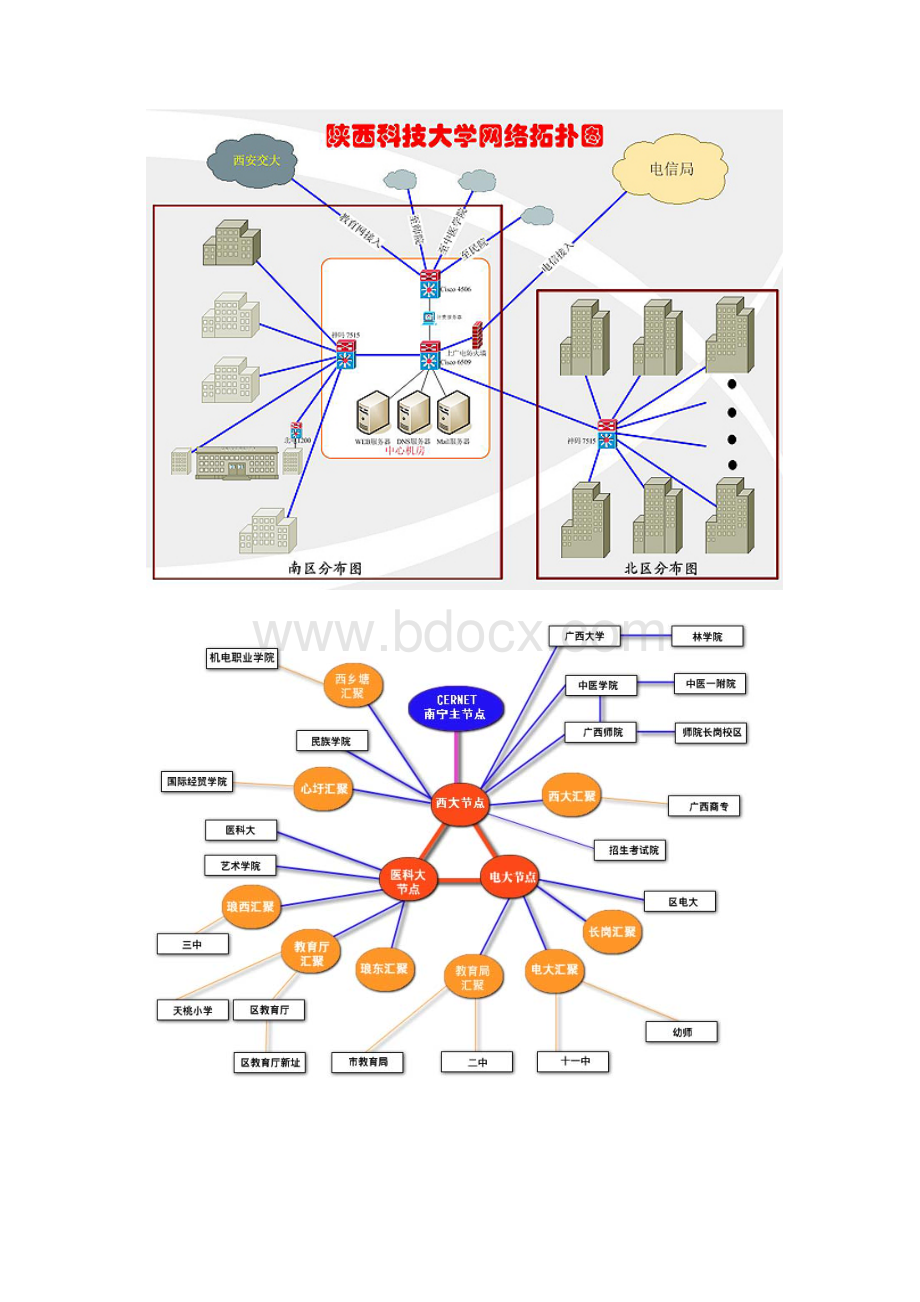使用VISIO绘制网络拓朴图任务描述根据给定的草图使用VISIO绘制.docx_第2页