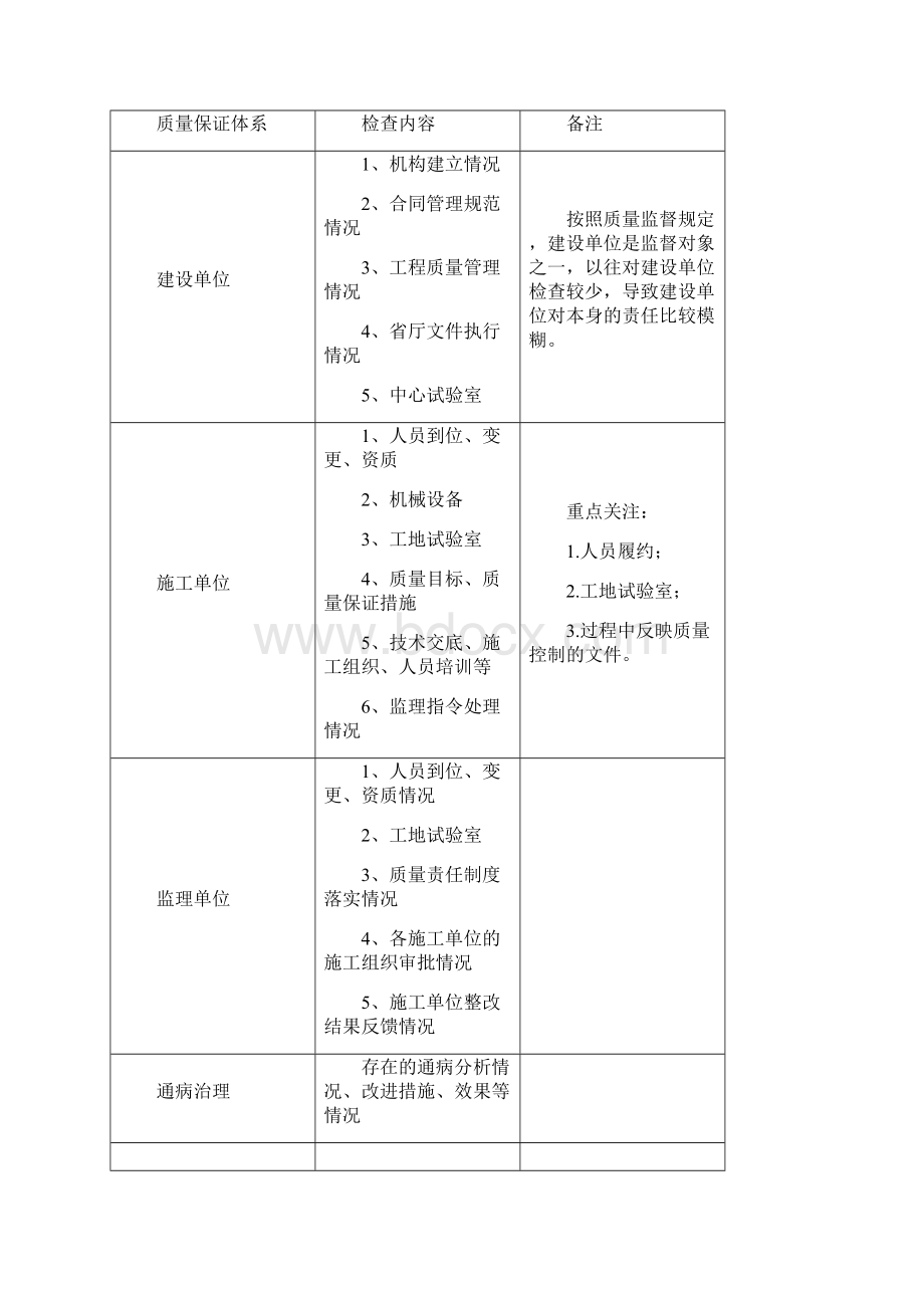 干线公路桥梁专项监督检查方案.docx_第3页