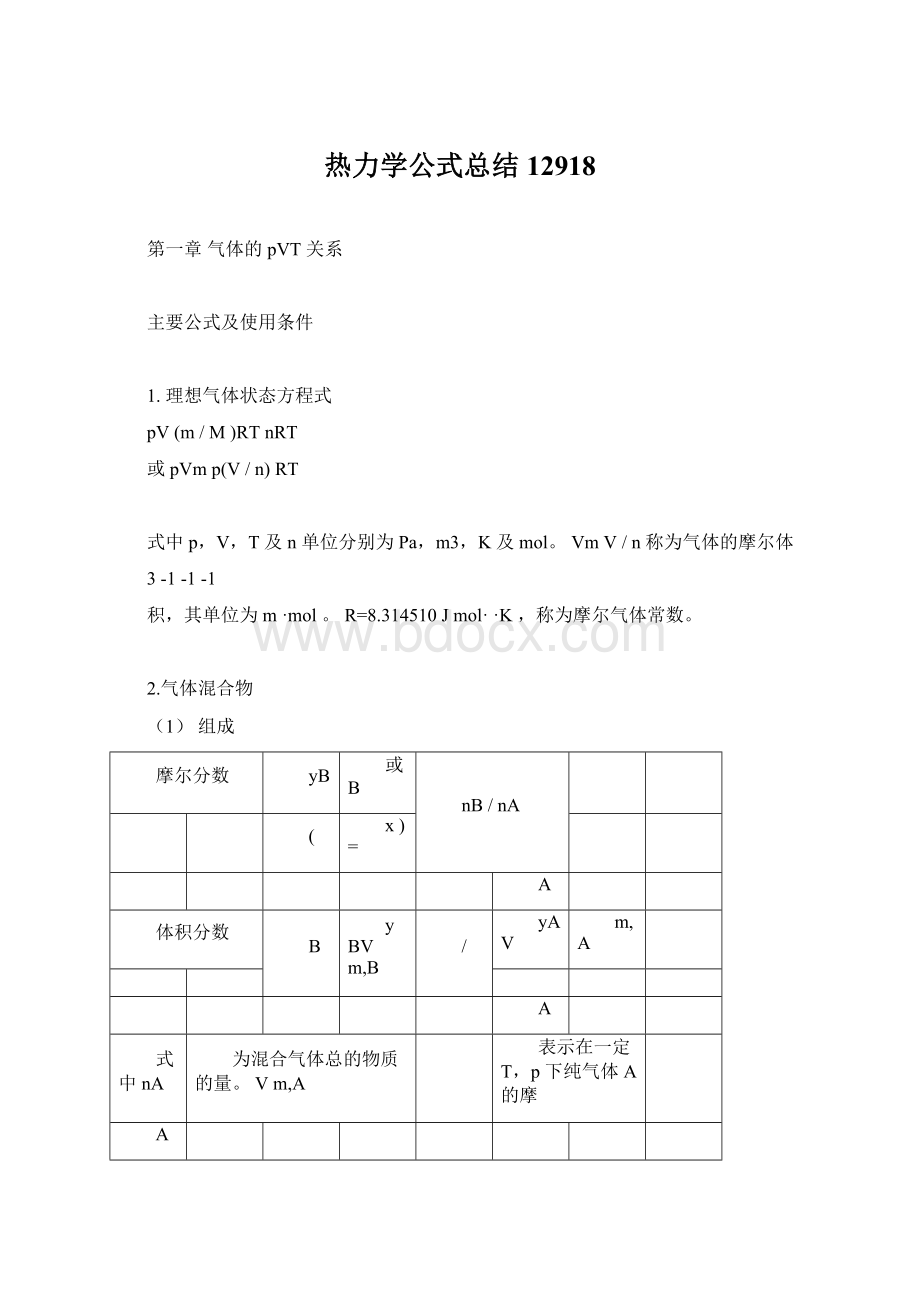 热力学公式总结12918.docx_第1页