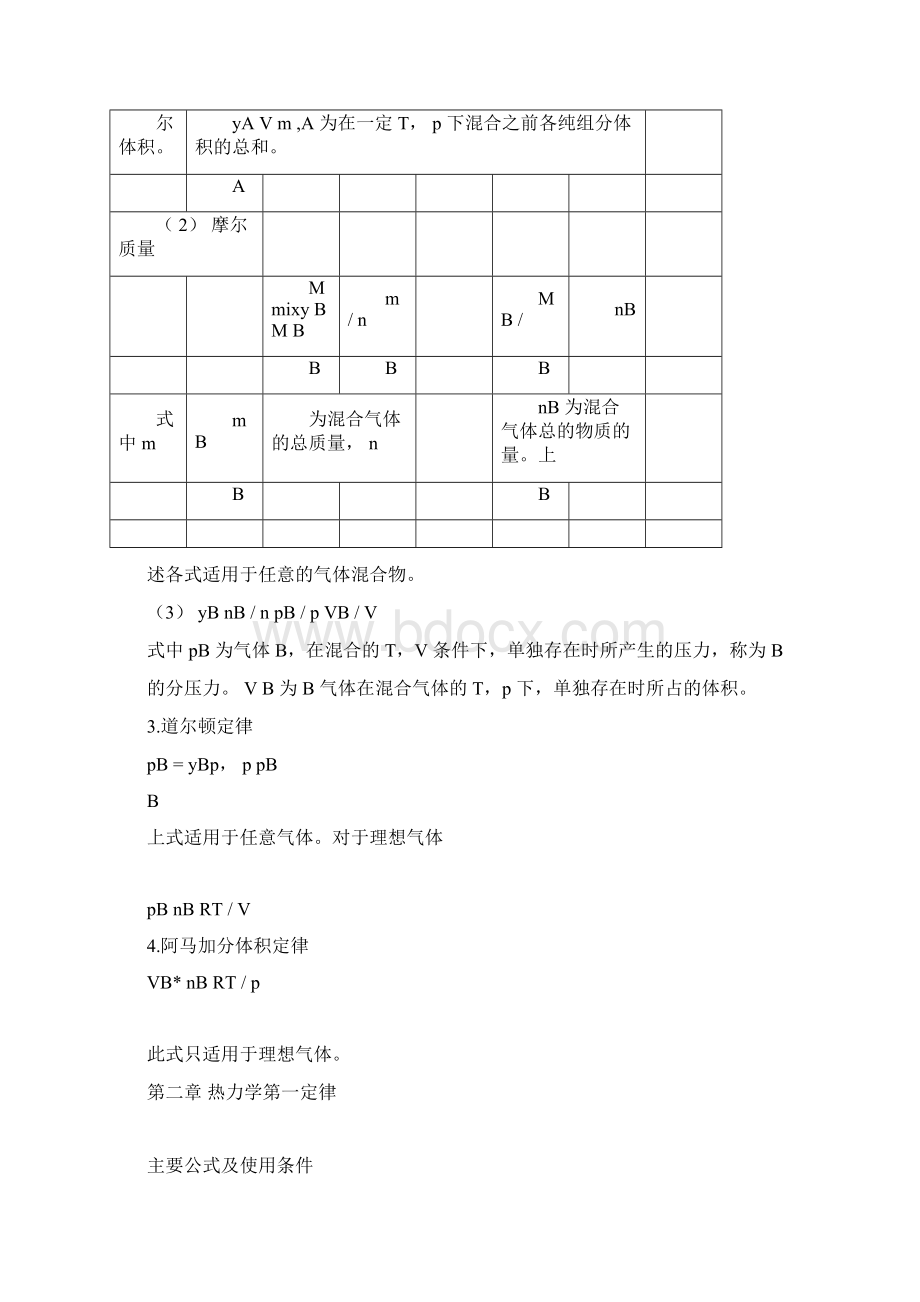 热力学公式总结12918Word文档格式.docx_第2页