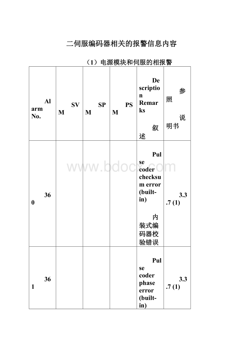 二伺服编码器相关的报警信息内容.docx