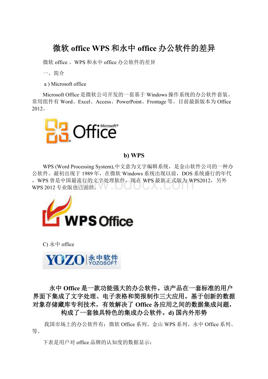 微软office WPS和永中office办公软件的差异Word下载.docx