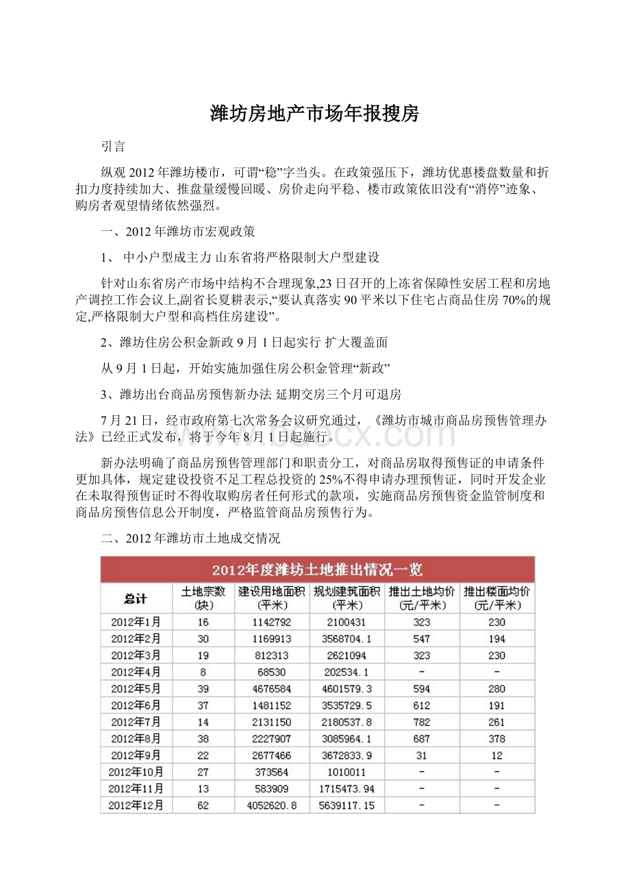 潍坊房地产市场年报搜房.docx_第1页