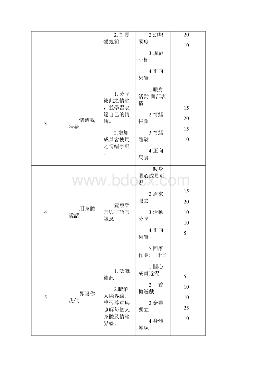 人际自我探索团体方案Word文件下载.docx_第2页