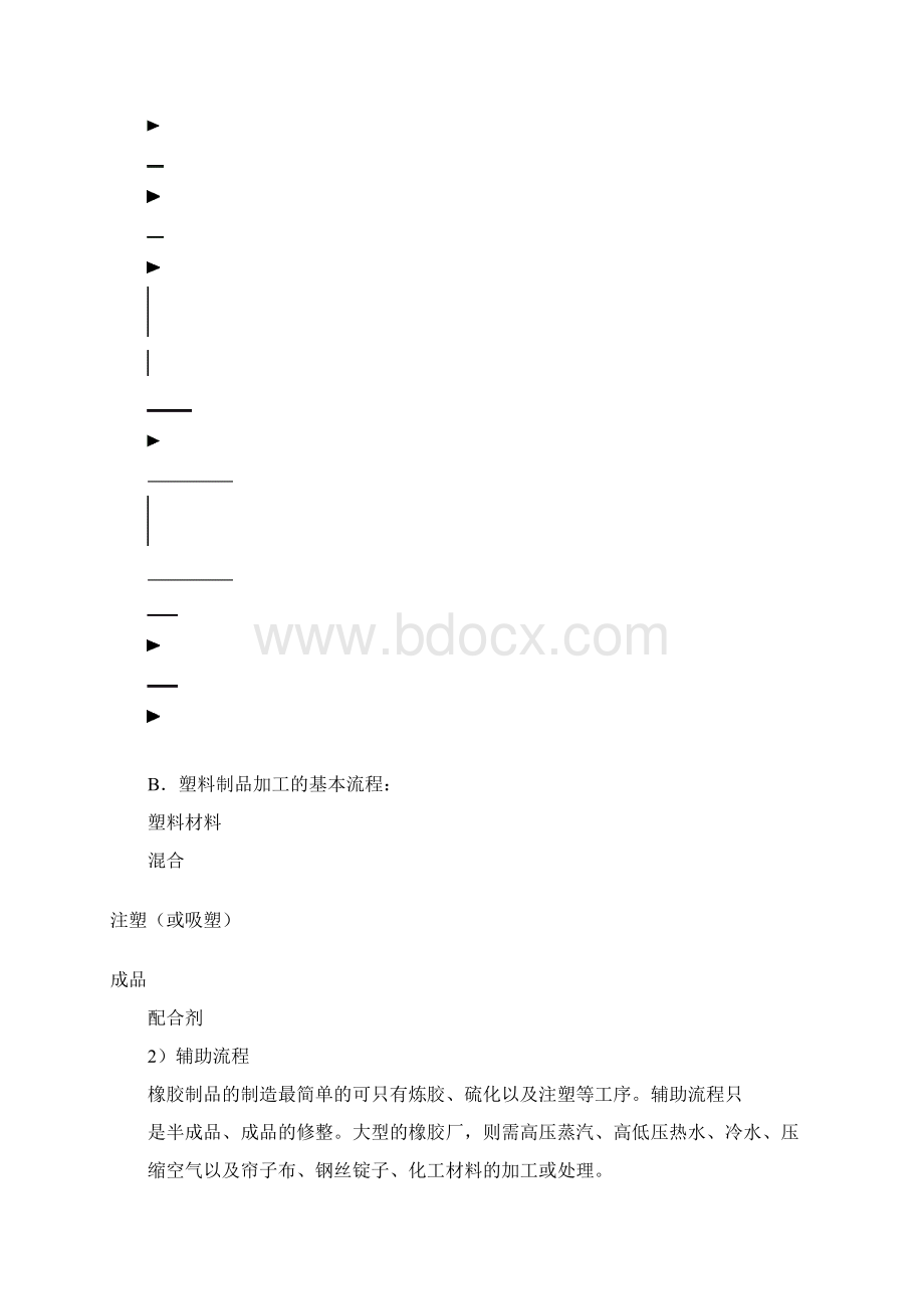 橡胶塑料行业审核指导书.docx_第3页