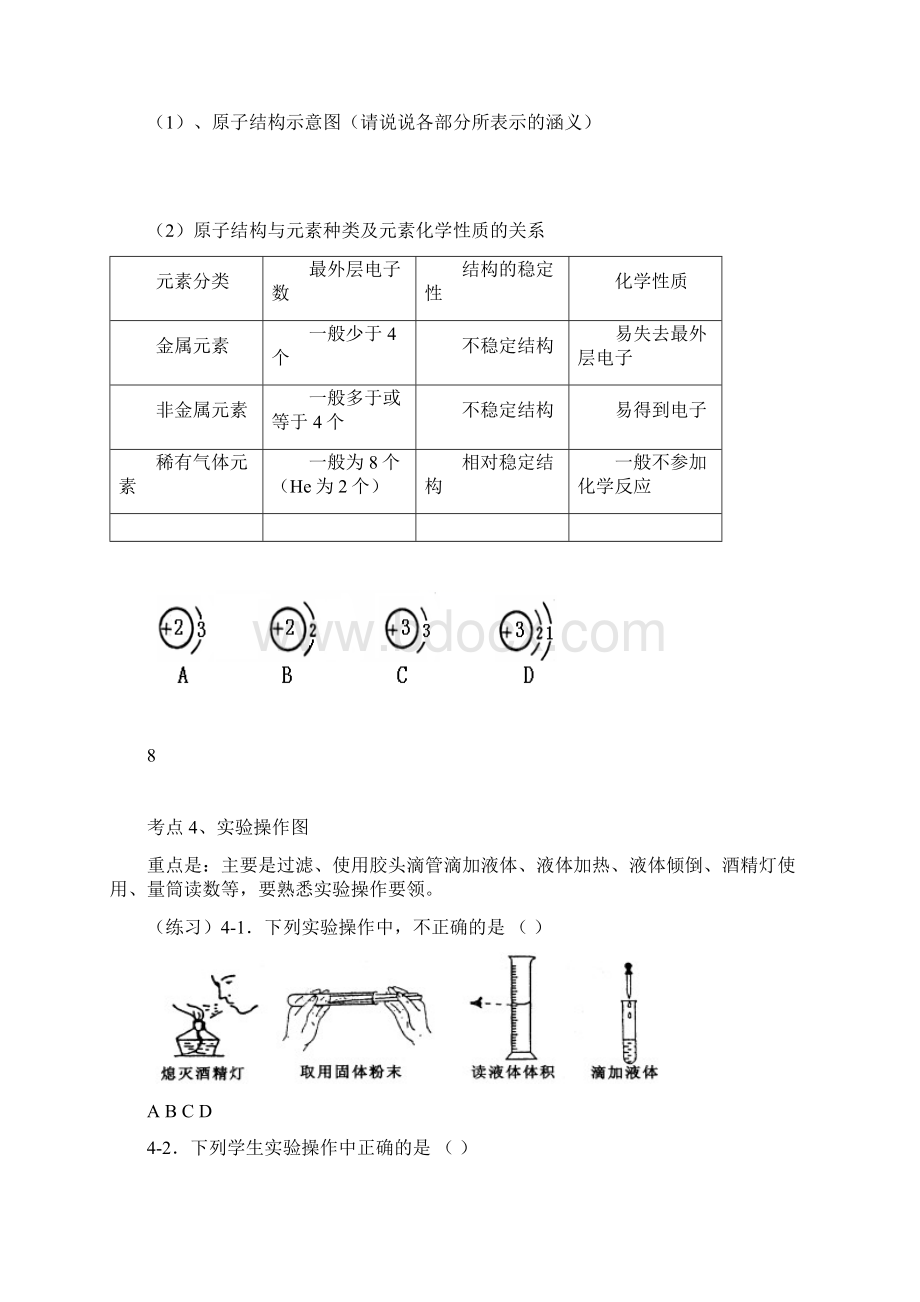 广东省中考化学必考知识点.docx_第2页