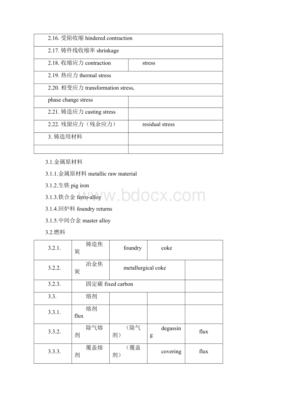 铸造名词术语中英对照GB5611.docx_第2页