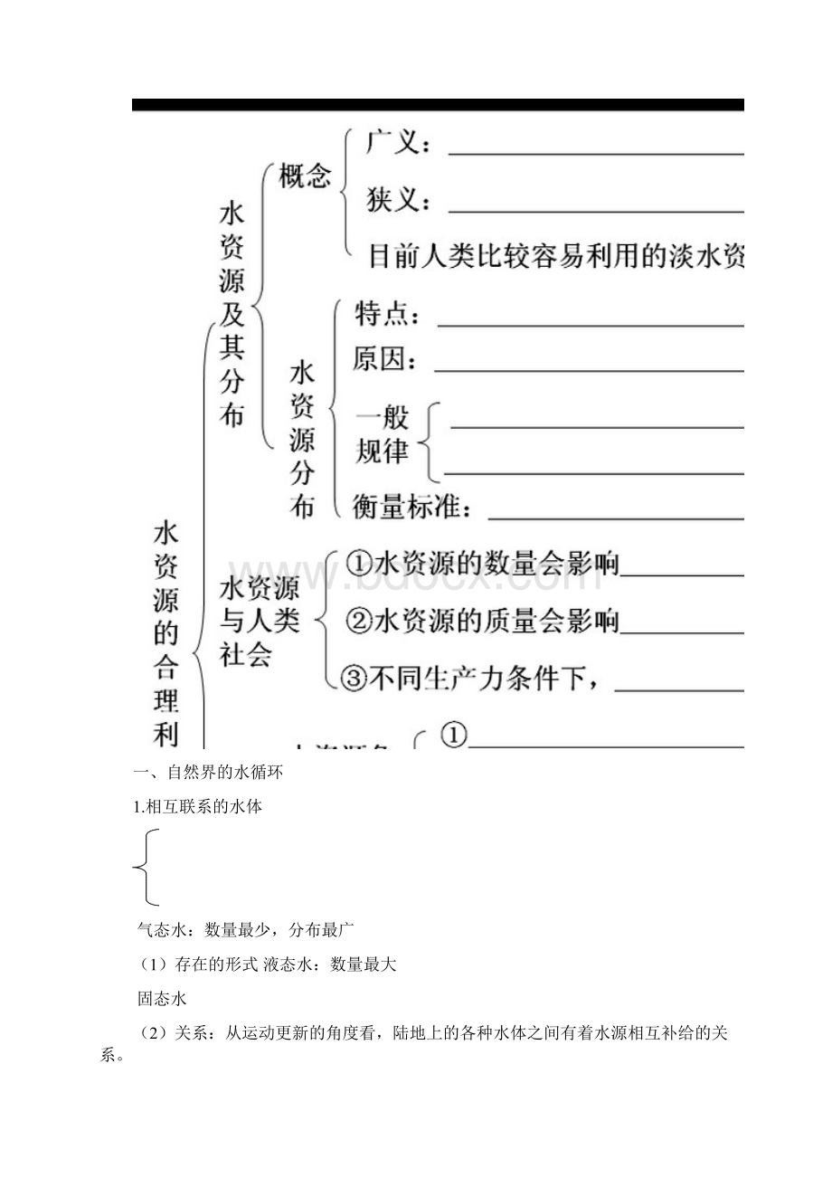 学年高一地理必修一导学案33《水资源的合理利用》1人教版Word文档下载推荐.docx_第2页