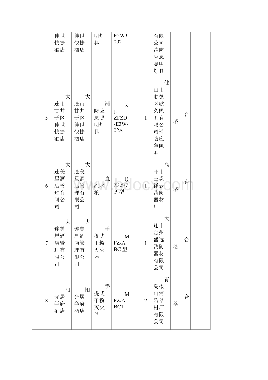 社会单位消防产品质量监督抽查情况通报表模板Word文档格式.docx_第2页