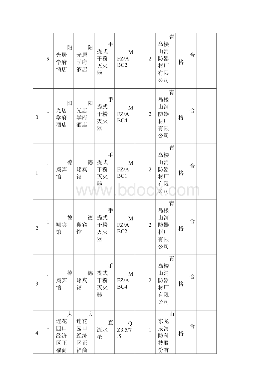 社会单位消防产品质量监督抽查情况通报表模板Word文档格式.docx_第3页