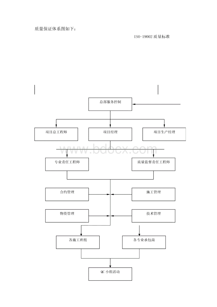 工程质量目标及保证措施Word文档格式.docx_第2页