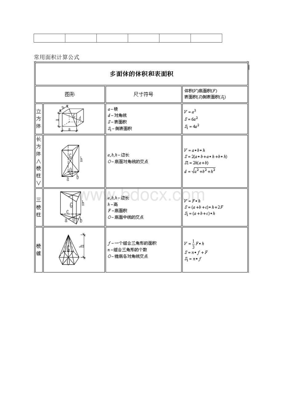 几何体的周长面积体积公式大全文档格式.docx_第3页