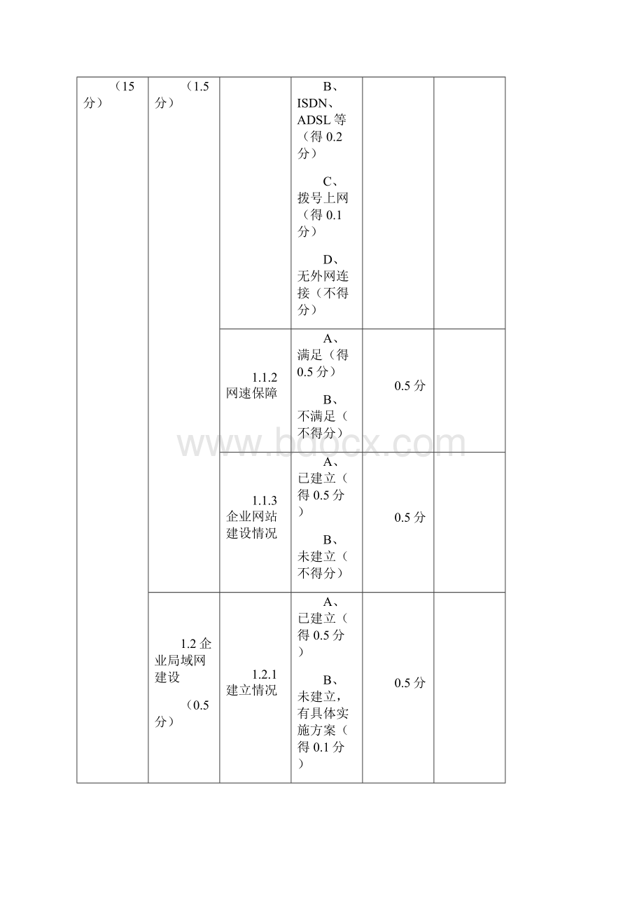 《苏州市企业两化融合考评指标体系》测评表.docx_第3页