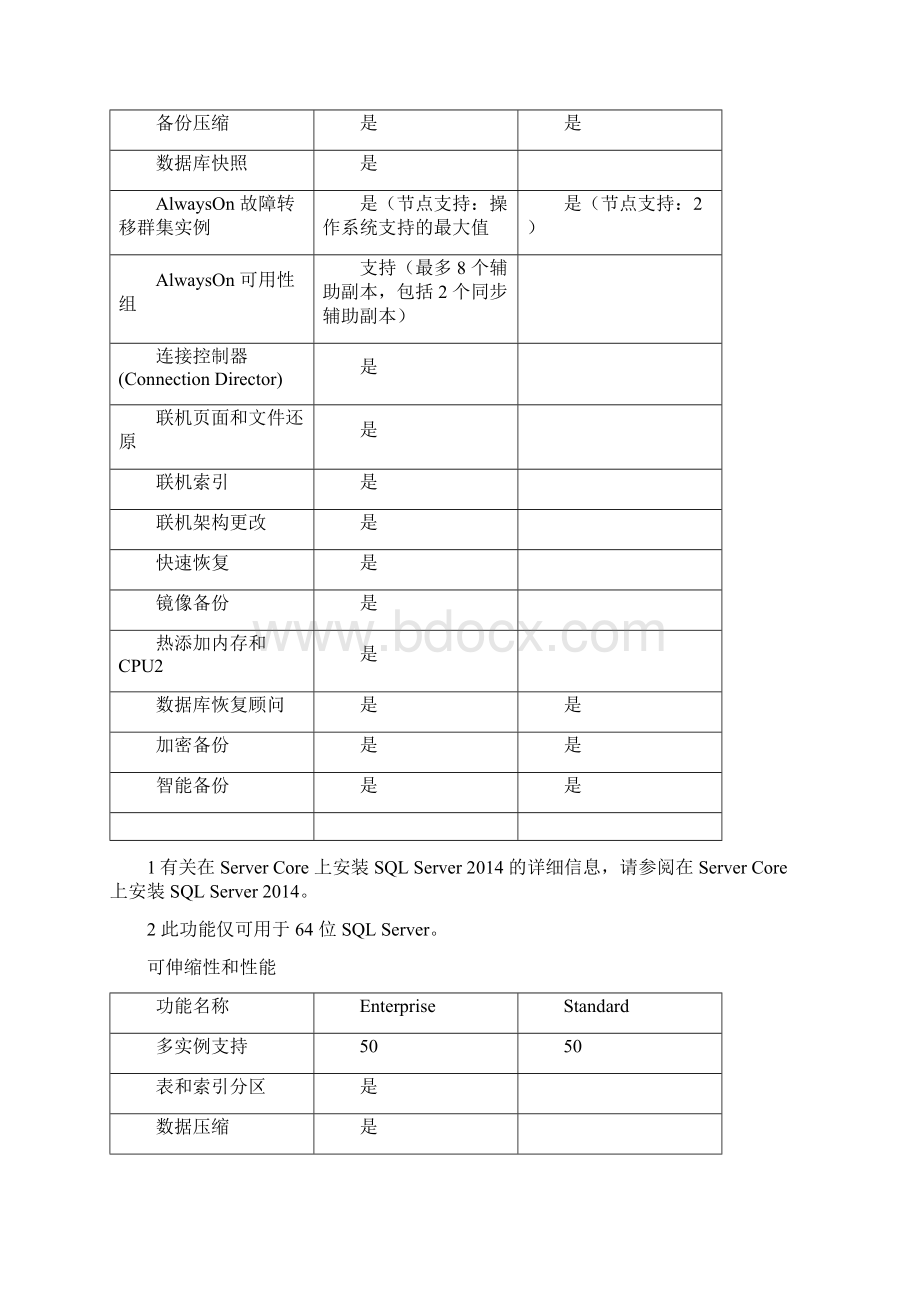 SQL 各版本功能对比.docx_第2页