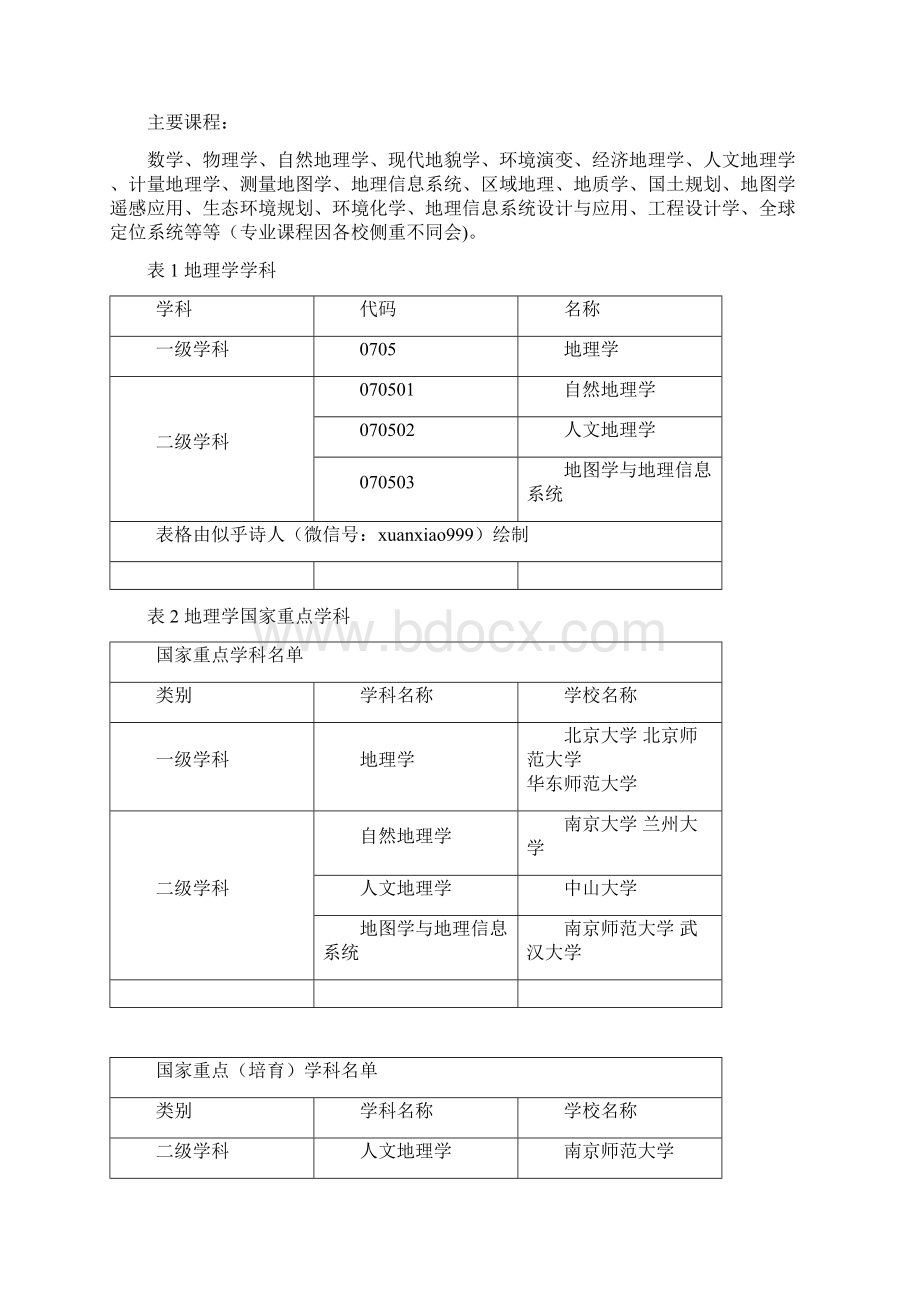 大学专业解读系列地理学文档格式.docx_第2页