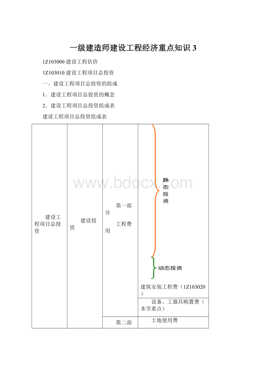 一级建造师建设工程经济重点知识3Word文件下载.docx