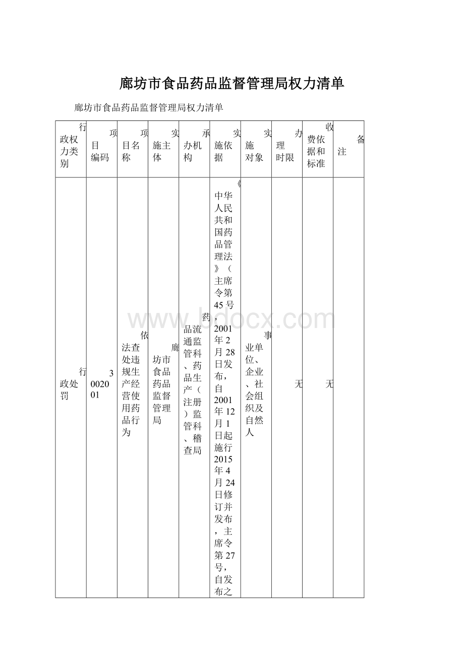 廊坊市食品药品监督管理局权力清单.docx