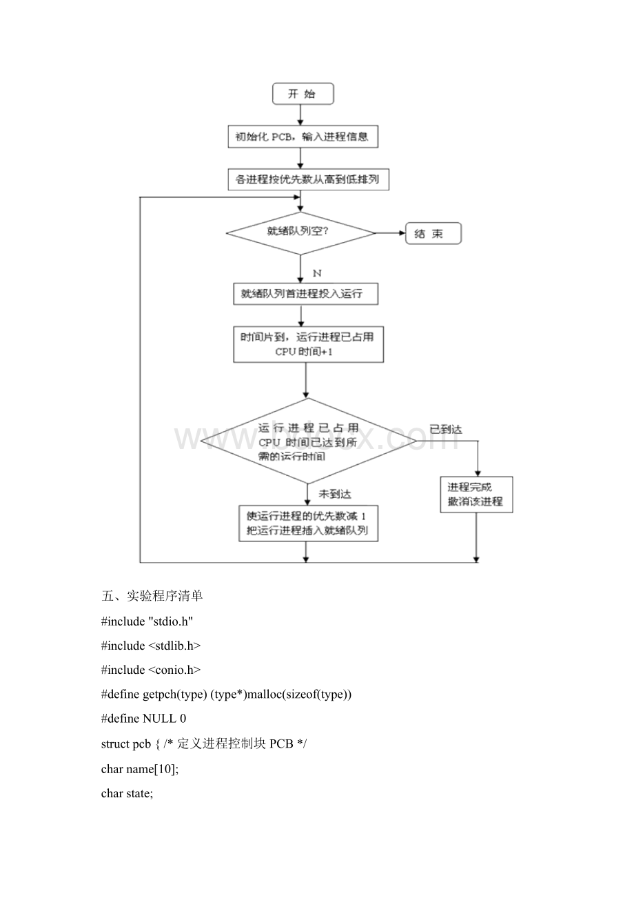 操作系统实验报告设计一若干并发进程的进程调度程序Word文件下载.docx_第2页