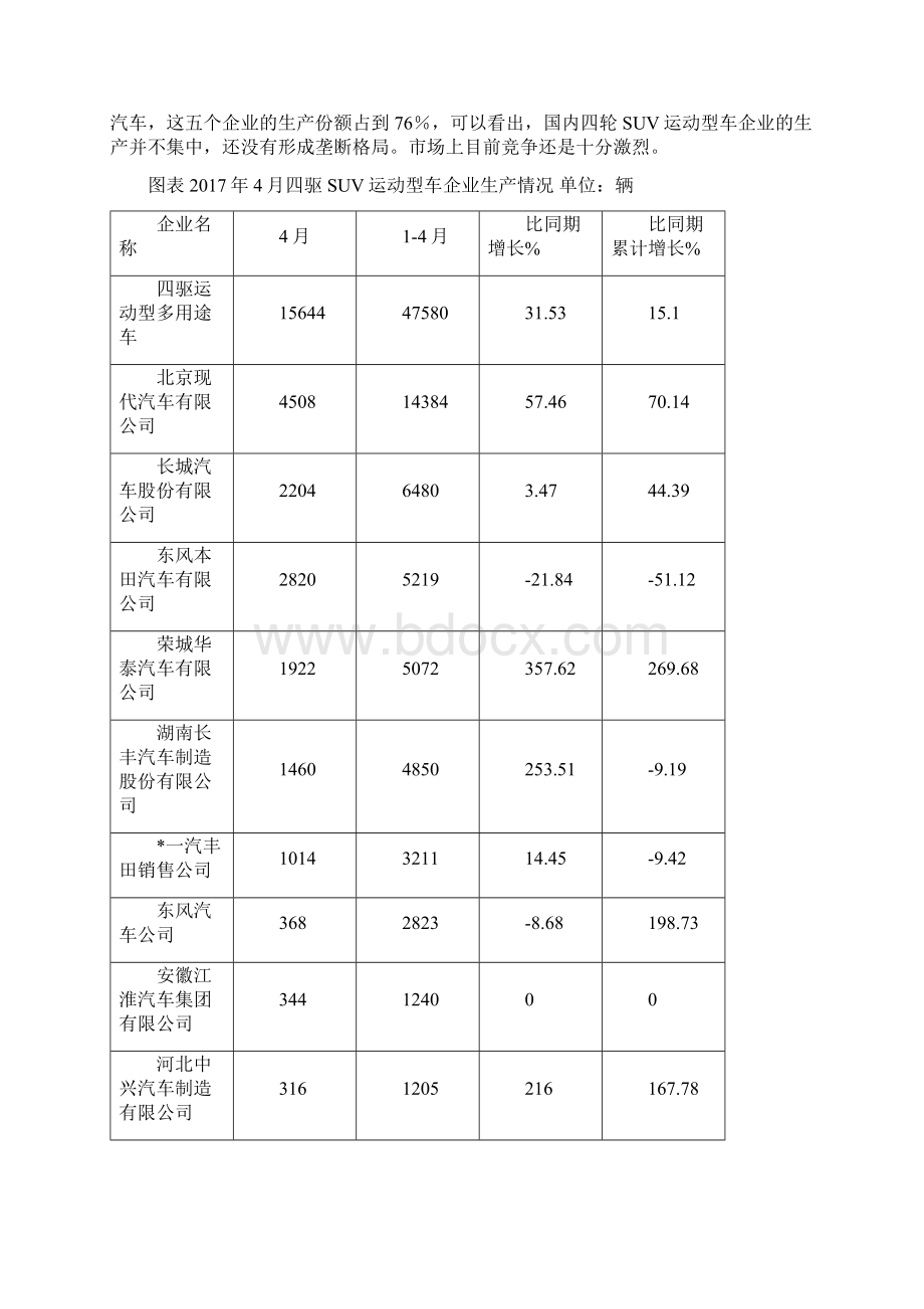 中国SUV运动型汽车市场研究报告及分析文档格式.docx_第2页
