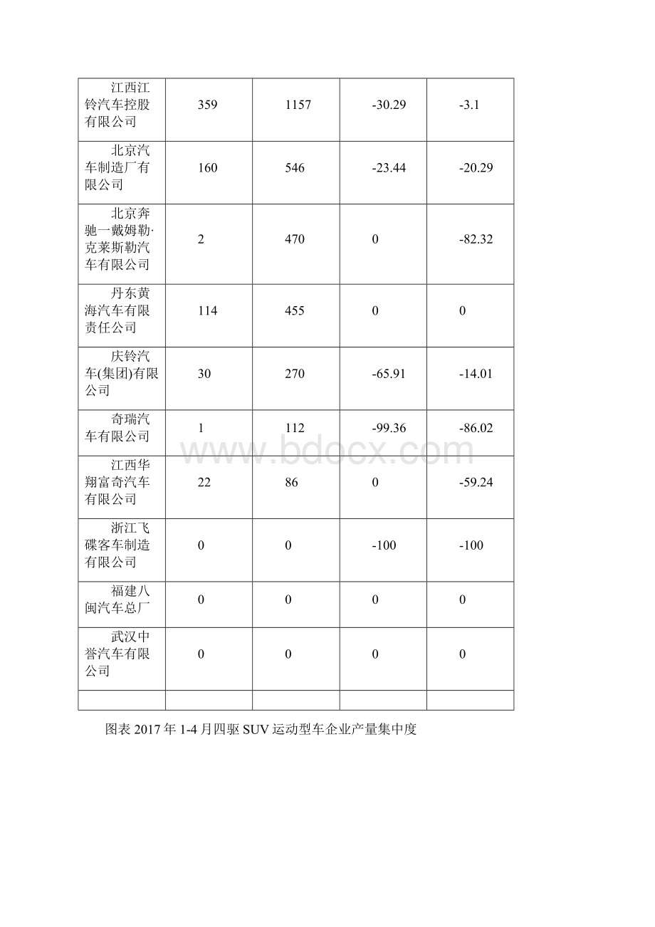 中国SUV运动型汽车市场研究报告及分析文档格式.docx_第3页