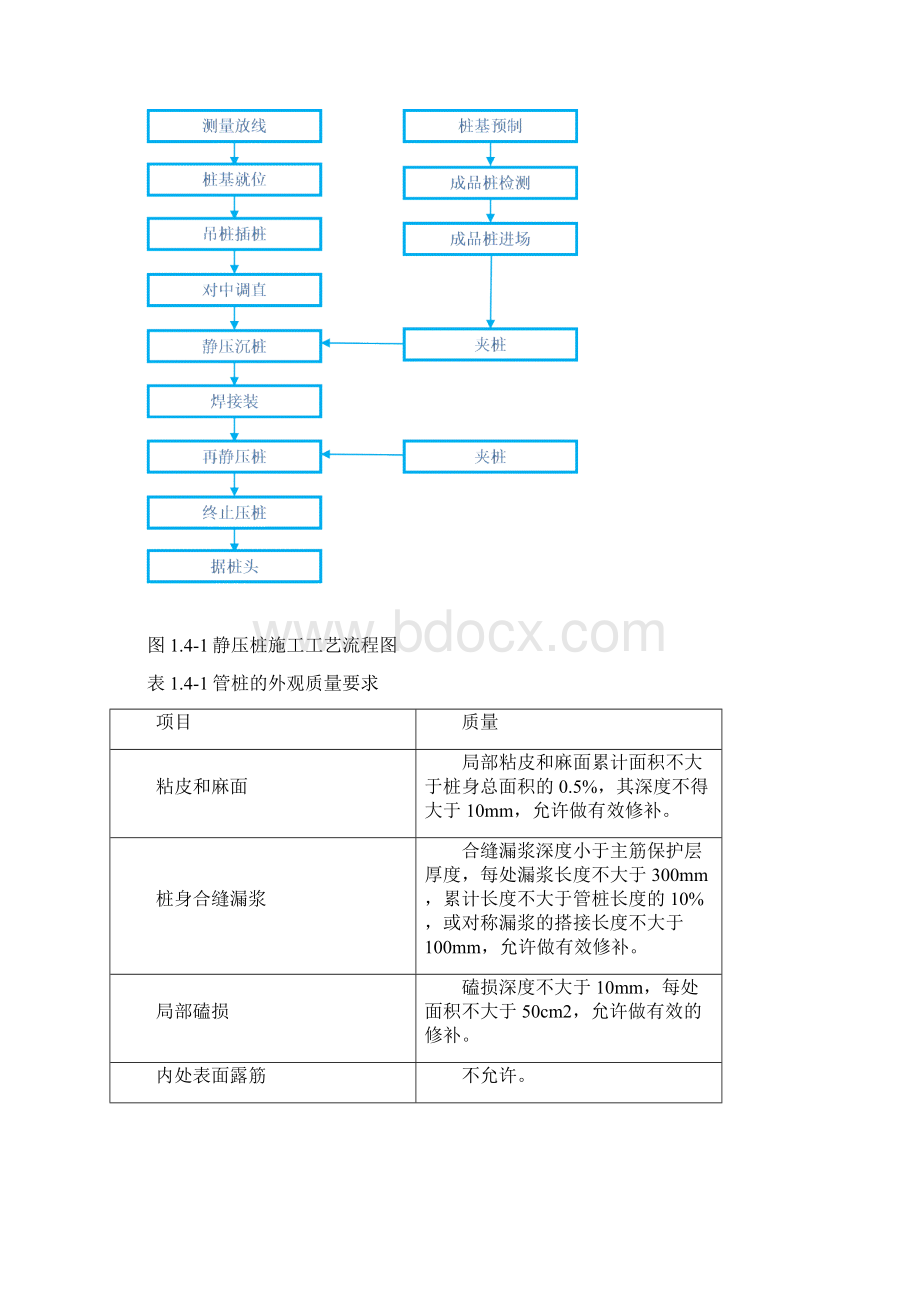 城市轨道交通施工工艺Word格式文档下载.docx_第2页